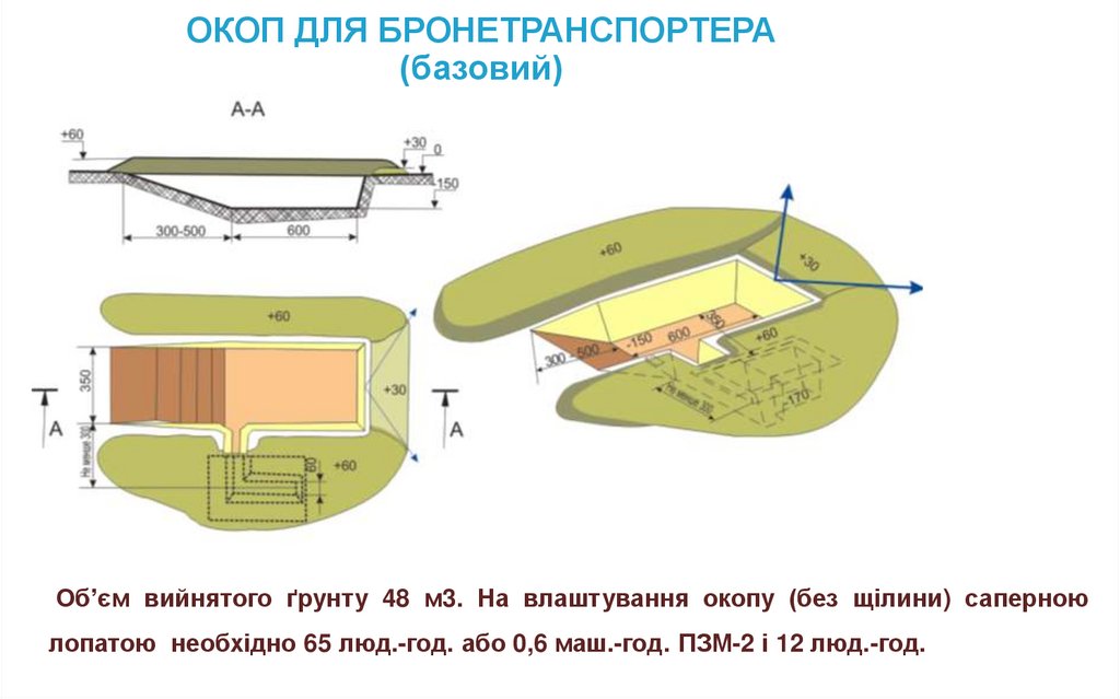 ОКОП ДЛЯ БРОНЕТРАНСПОРТЕРА (базовий)