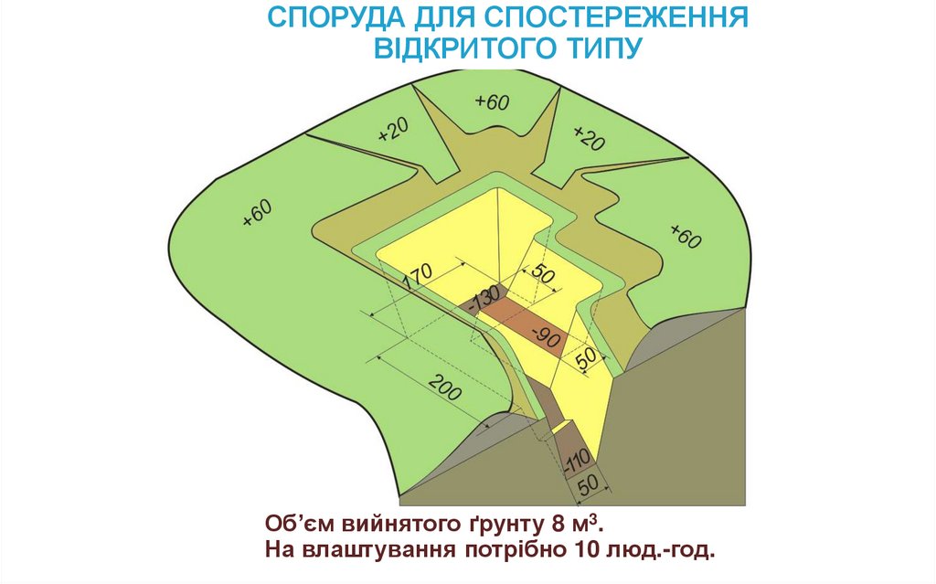 СПОРУДА ДЛЯ СПОСТЕРЕЖЕННЯ ВІДКРИТОГО ТИПУ