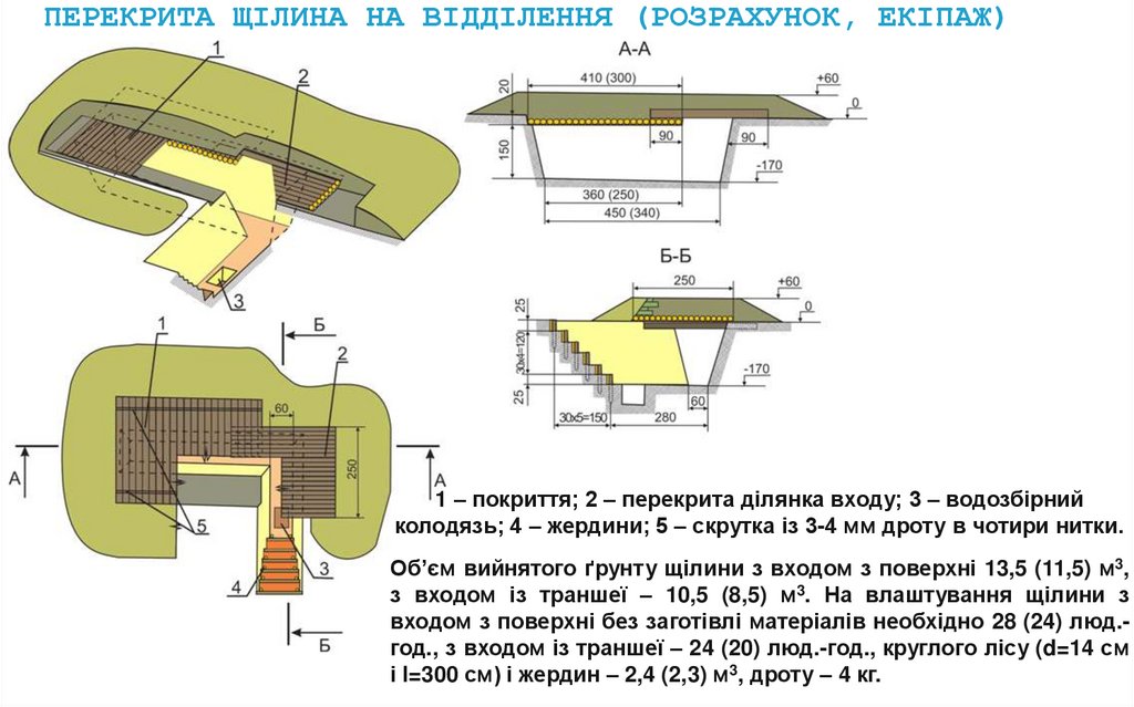 ПЕРЕКРИТА ЩІЛИНА НА ВІДДІЛЕННЯ (РОЗРАХУНОК, ЕКІПАЖ)