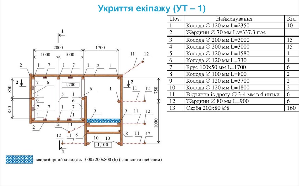 Укриття екіпажу (УТ – 1)