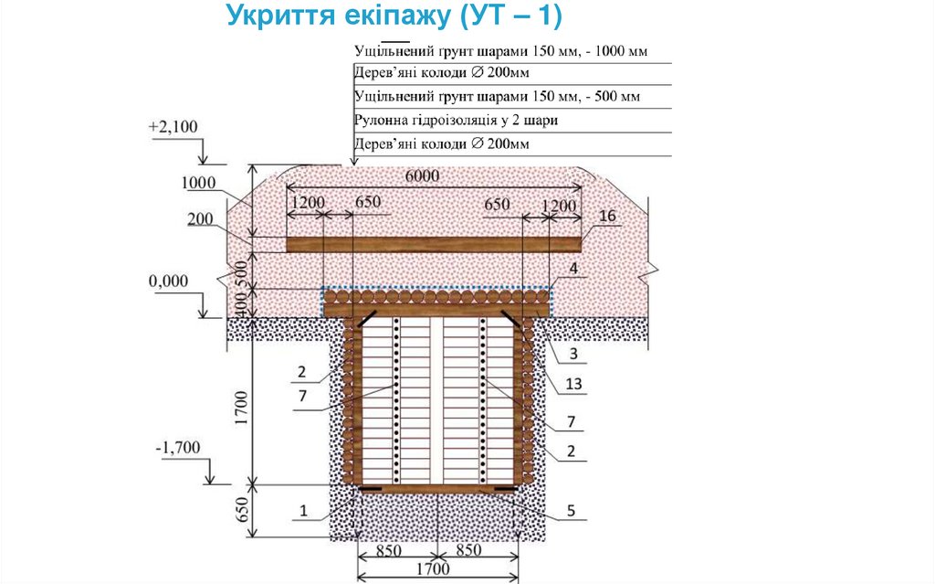 Укриття екіпажу (УТ – 1)