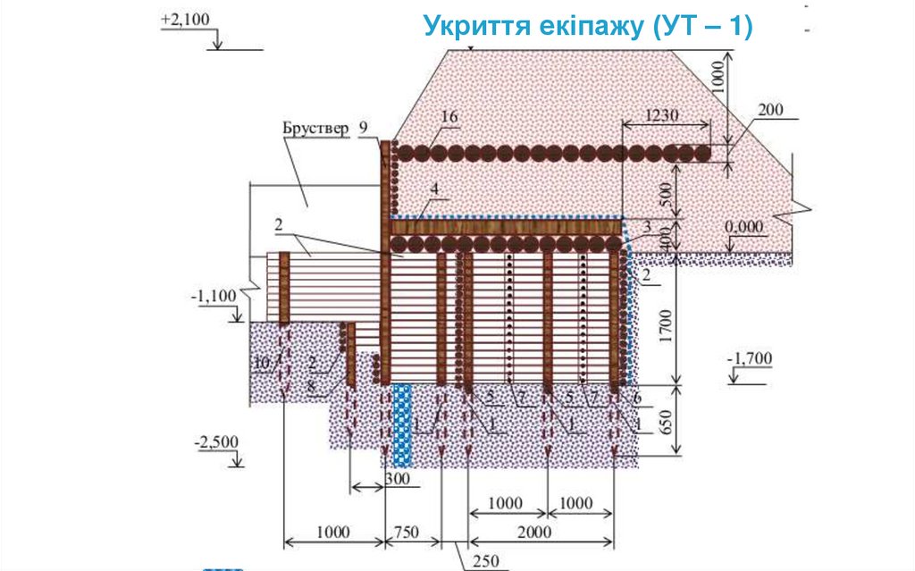 Укриття екіпажу (УТ – 1)