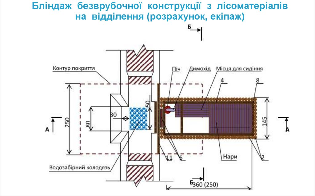 Бліндаж безврубочної конструкції з лісоматеріалів на відділення (розрахунок, екіпаж)