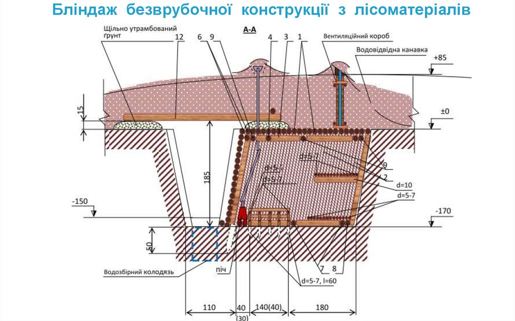 Бліндаж безврубочної конструкції з лісоматеріалів на відділення (розрахунок, екіпаж)