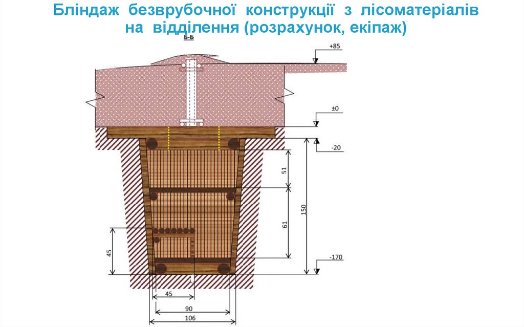 Бліндаж безврубочної конструкції з лісоматеріалів на відділення (розрахунок, екіпаж)