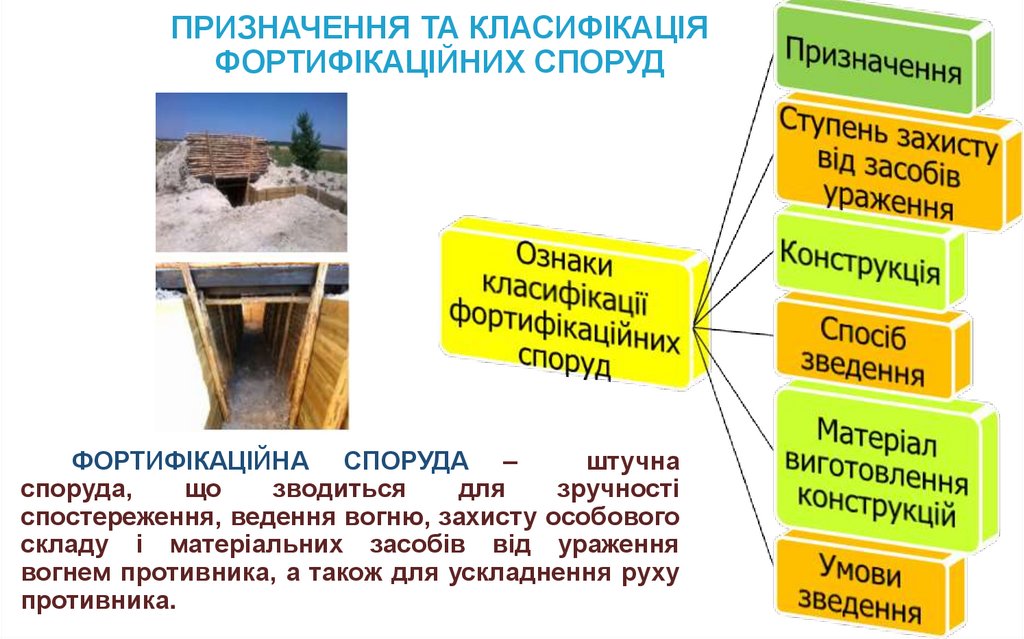 ПРИЗНАЧЕННЯ ТА КЛАСИФІКАЦІЯ ФОРТИФІКАЦІЙНИХ СПОРУД