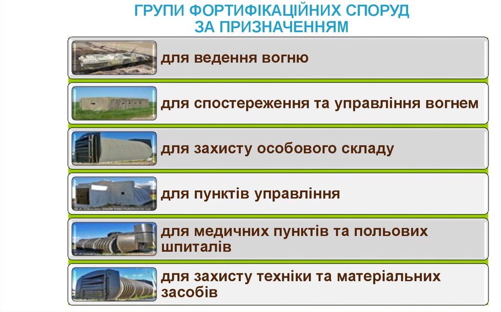 ГРУПИ ФОРТИФІКАЦІЙНИХ СПОРУД ЗА ПРИЗНАЧЕННЯМ