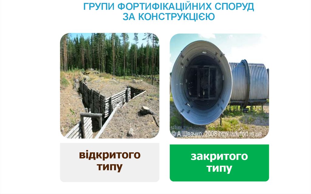 ГРУПИ ФОРТИФІКАЦІЙНИХ СПОРУД ЗА КОНСТРУКЦІЄЮ