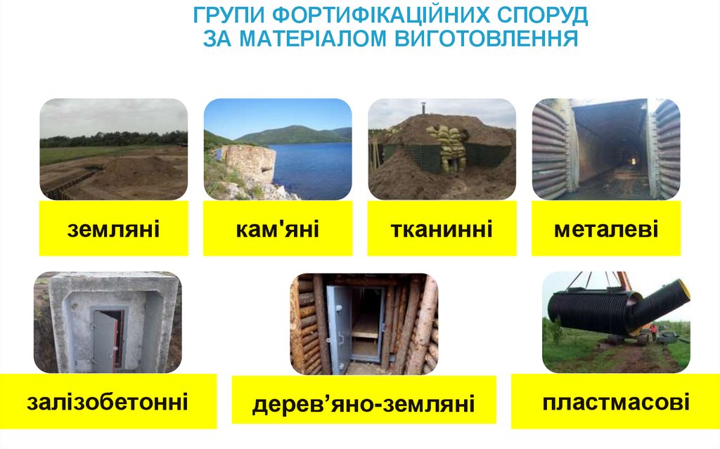 ГРУПИ ФОРТИФІКАЦІЙНИХ СПОРУД ЗА МАТЕРІАЛОМ ВИГОТОВЛЕННЯ