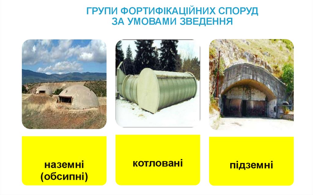 ГРУПИ ФОРТИФІКАЦІЙНИХ СПОРУД ЗА УМОВАМИ ЗВЕДЕННЯ