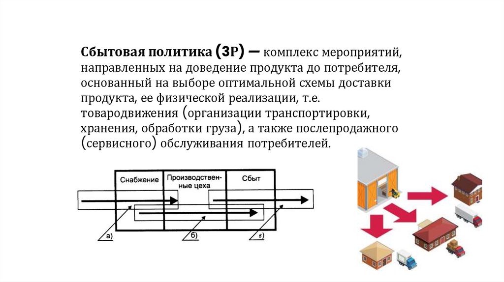 Сбытовая политика (3Р) — комплекс мероприятий, направленных на доведение продукта до потребителя, основанный на выборе