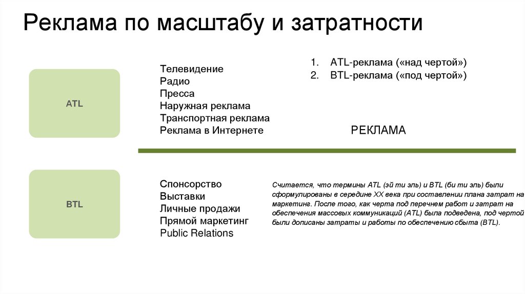 Реклама по масштабу и затратности