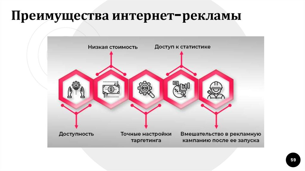 Преимущества интернет-рекламы
