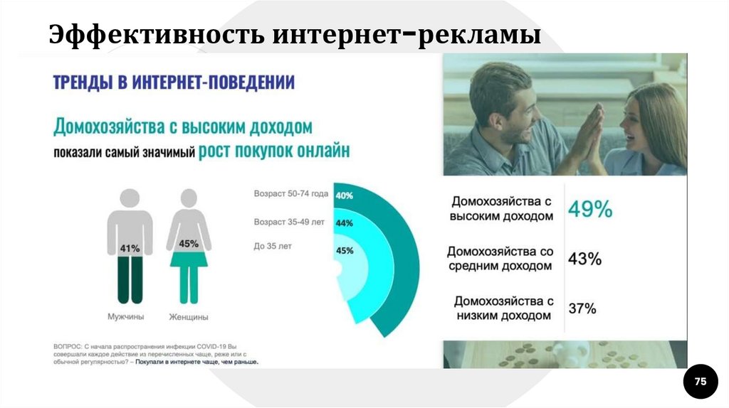 Эффективность интернет-рекламы