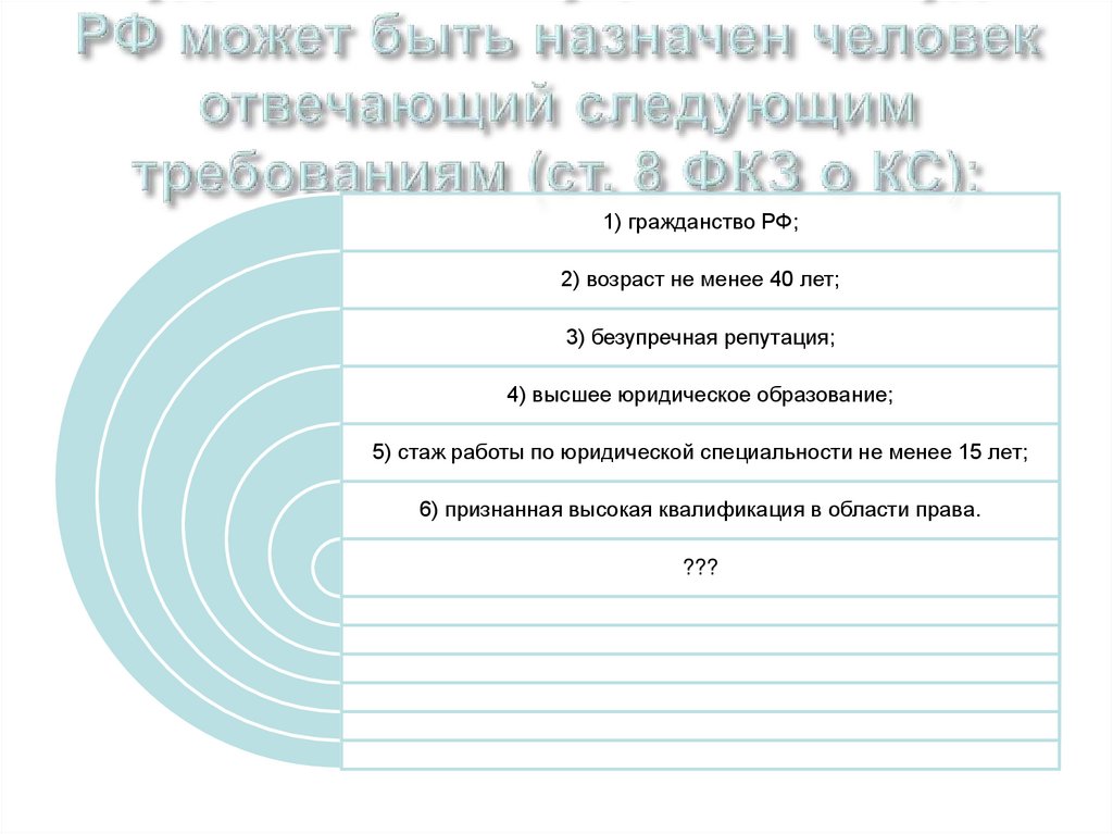 Судьей Конституционного Суда РФ может быть назначен человек отвечающий следующим требованиям (ст. 8 ФКЗ о КС):