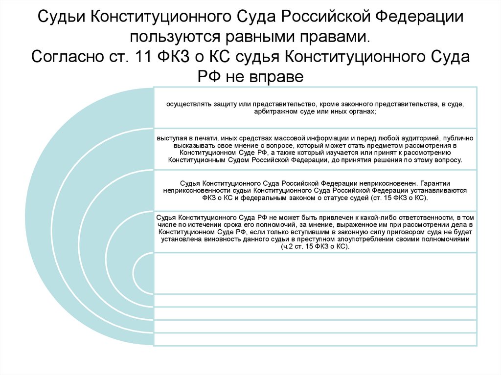 Судьи Конституционного Суда Российской Федерации пользуются равными правами. Согласно ст. 11 ФКЗ о КС судья Конституционного
