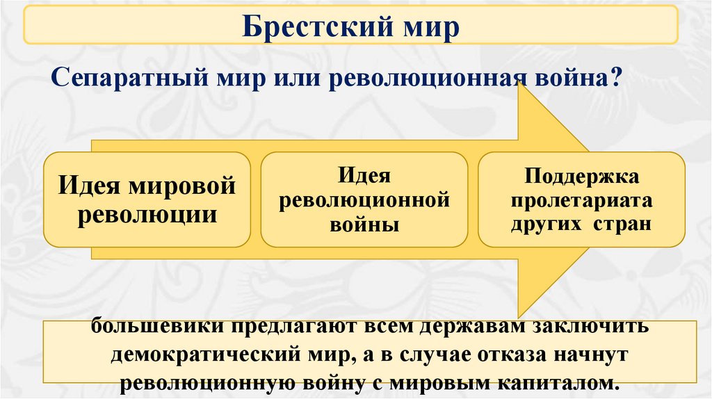 Сепаратный мир или революционная война?