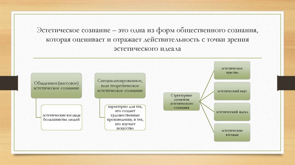 Эстетическое сознание – это одна из форм общественного сознания, которая оценивает и отражает действительность с точки зрения