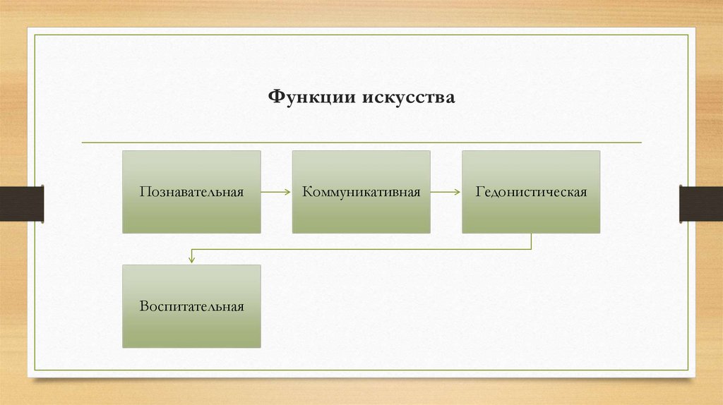 Функции искусства