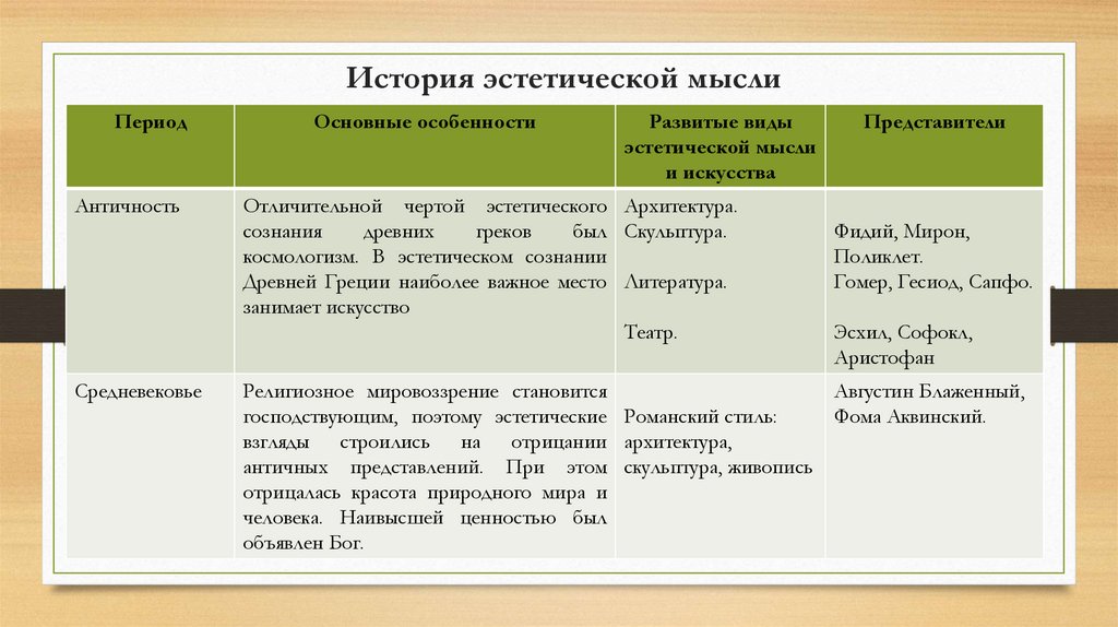 История эстетической мысли