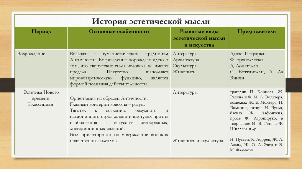 История эстетической мысли