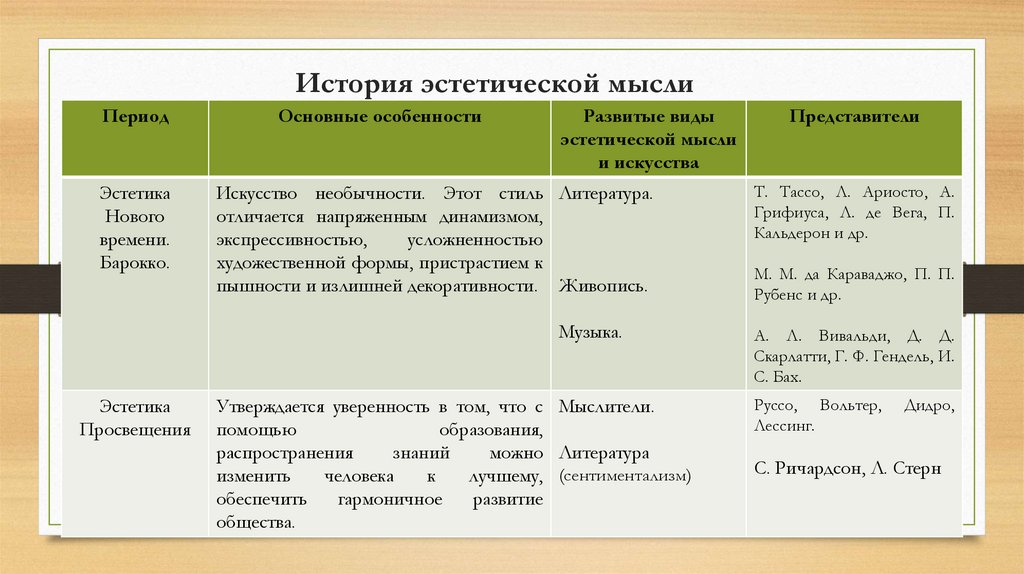 История эстетической мысли