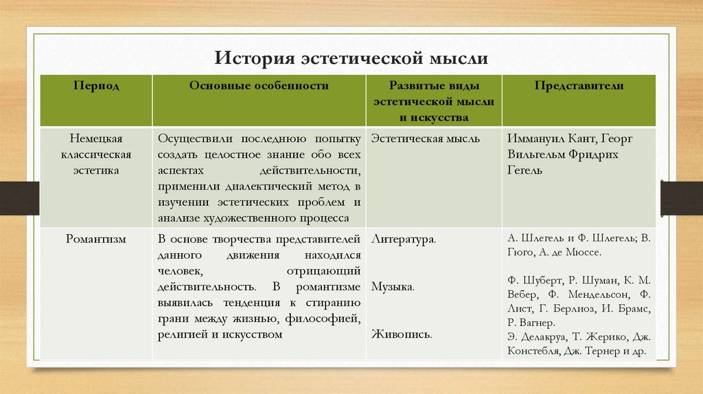 История эстетической мысли