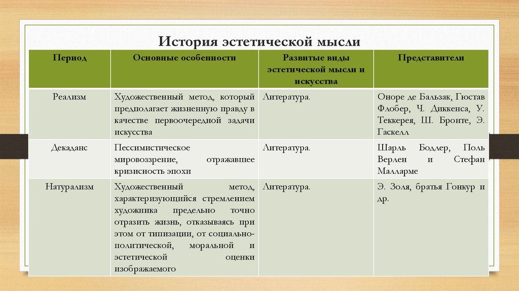 История эстетической мысли