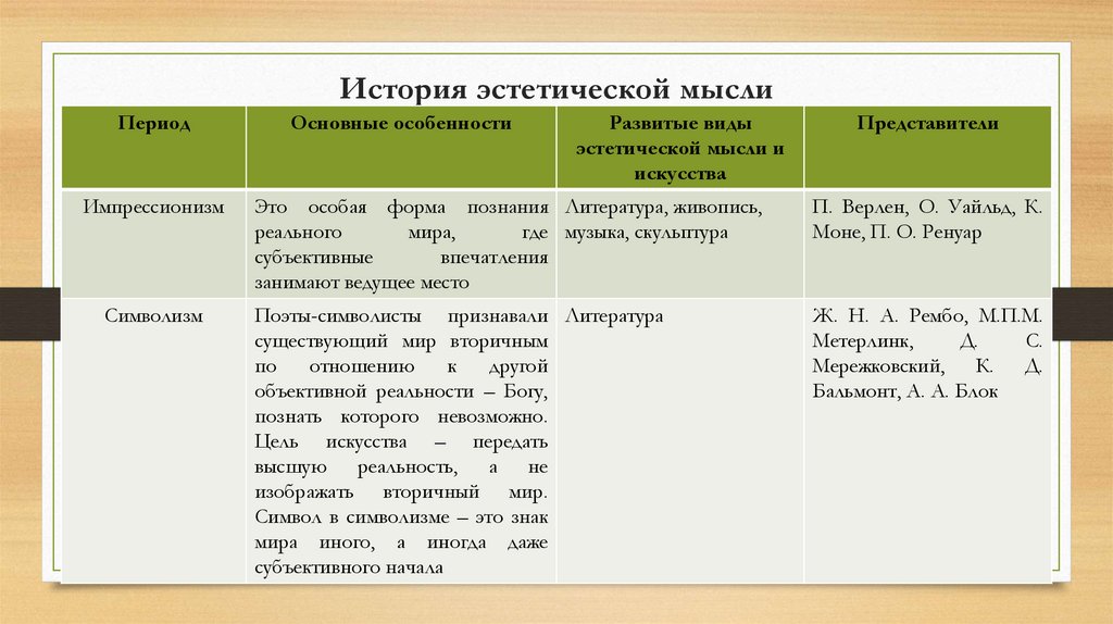 История эстетической мысли