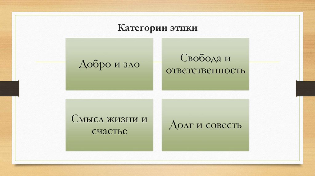 Категории этики