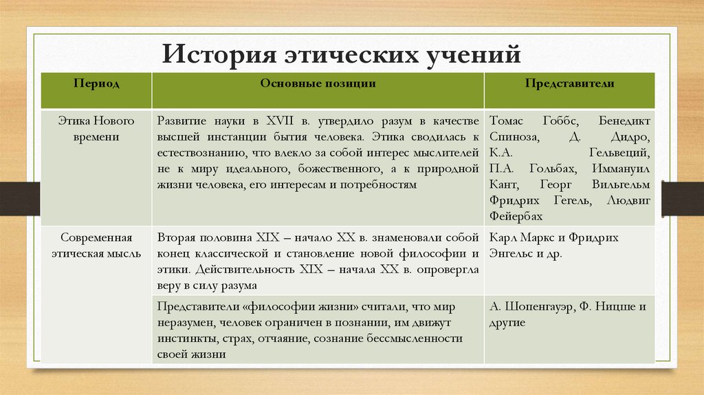 История этических учений