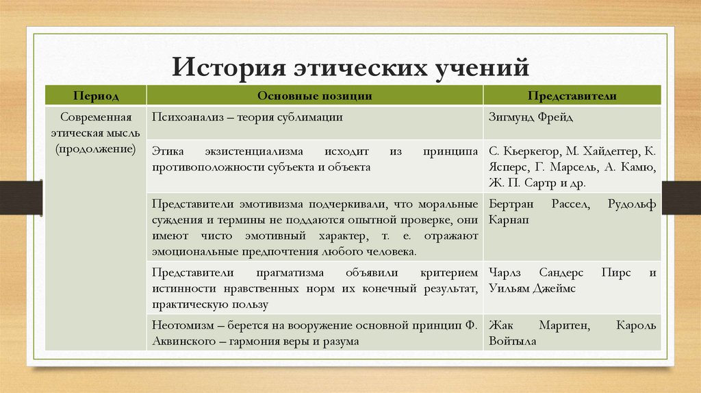 История этических учений