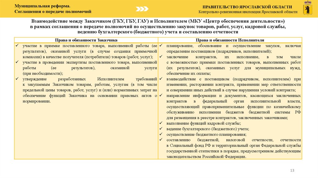 Взаимодействие между Заказчиком (ГКУ, ГБУ, ГАУ) и Исполнителем (МКУ «Центр обеспечения деятельности») в рамках соглашения о