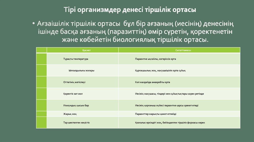 Тірі организмдер денесі тіршілік ортасы