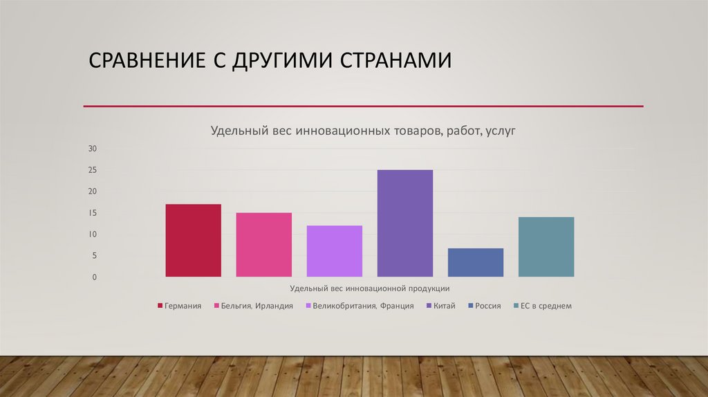 Сравнение с другими странами