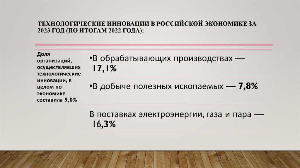 Технологические инновации в Российской экономике за 2023 год (по итогам 2022 года):