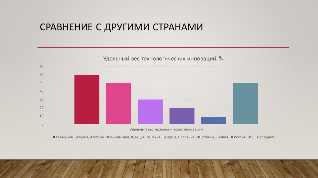 Сравнение с другими странами