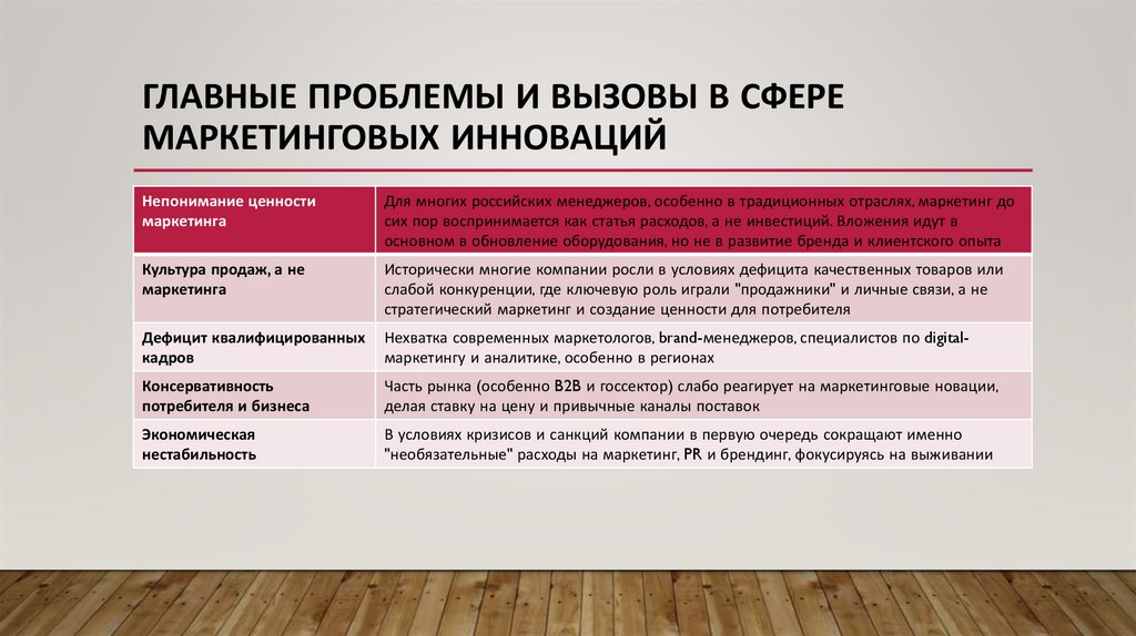 Главные проблемы и вызовы в сфере маркетинговых инноваций