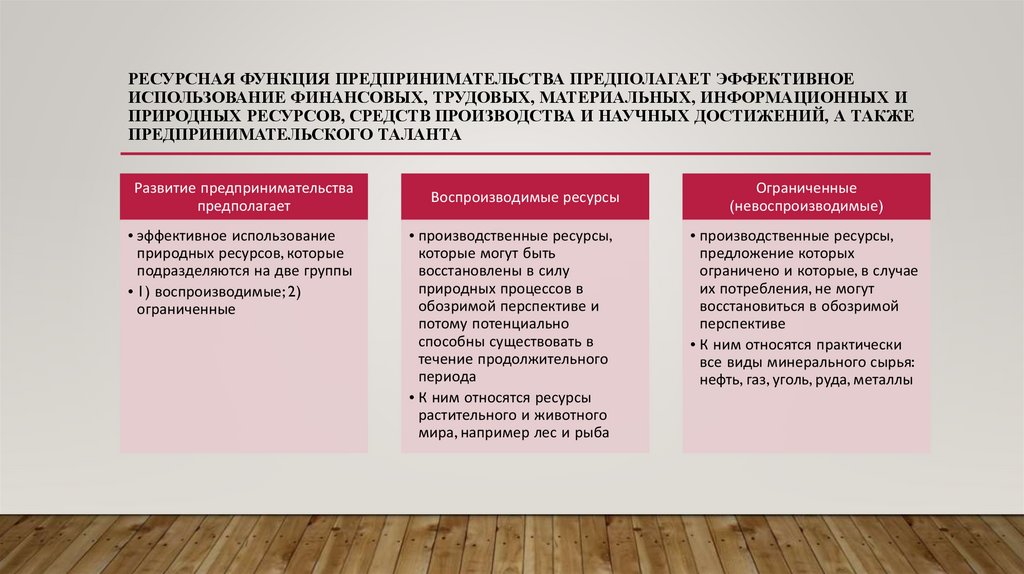 Ресурсная функция предпринимательства предполагает эффективное использование финансовых, трудовых, материальных, информационных