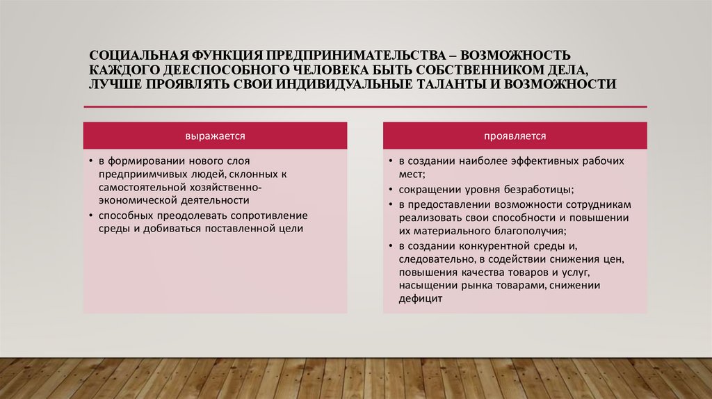 Социальная функция предпринимательства – возможность каждого дееспособного человека быть собственником дела, лучше проявлять
