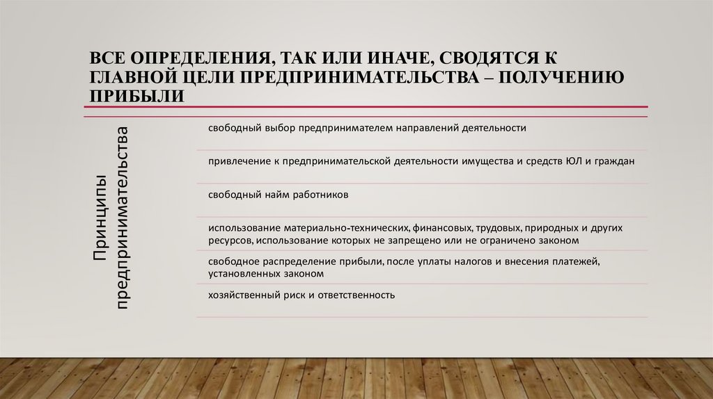 Все определения, так или иначе, сводятся к главной цели предпринимательства – получению прибыли
