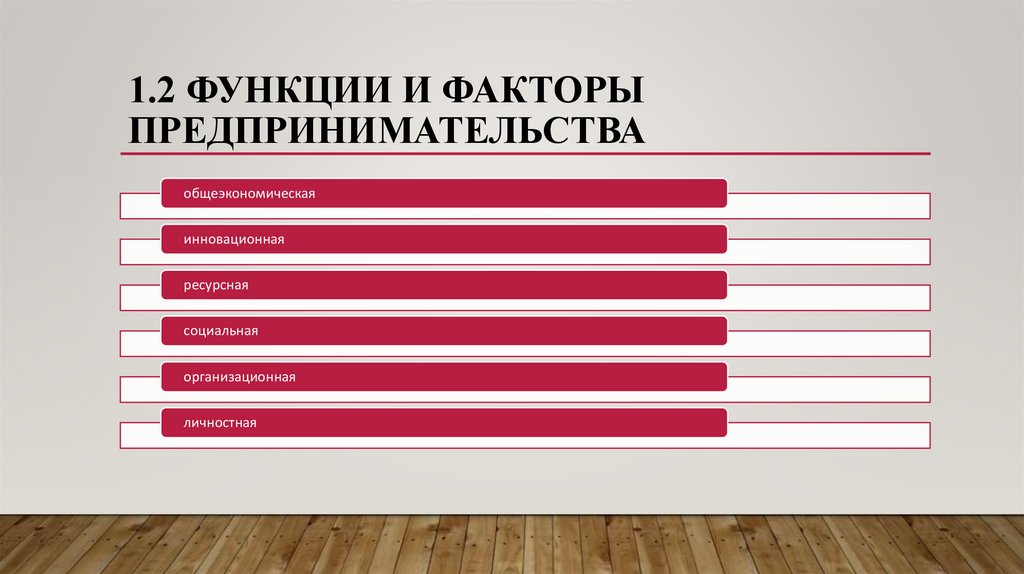 1.2 Функции и факторы предпринимательства