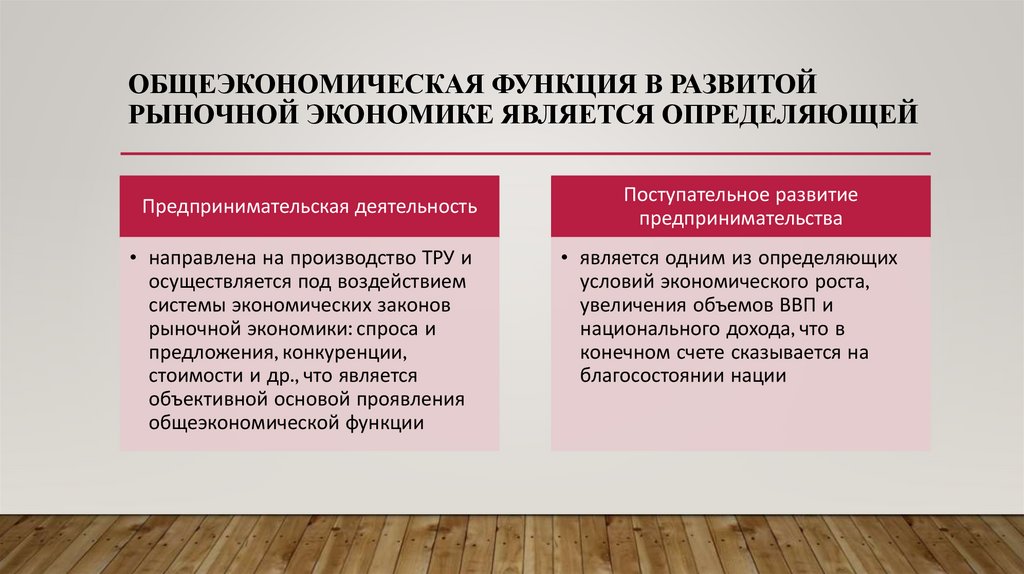 Общеэкономическая функция в развитой рыночной экономике является определяющей