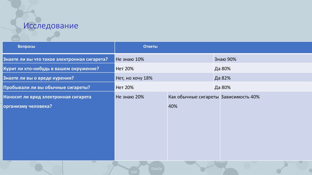 Исследование