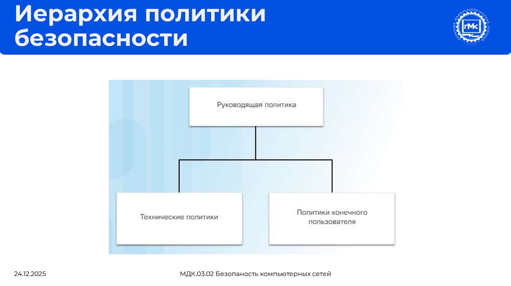 Иерархия политики безопасности