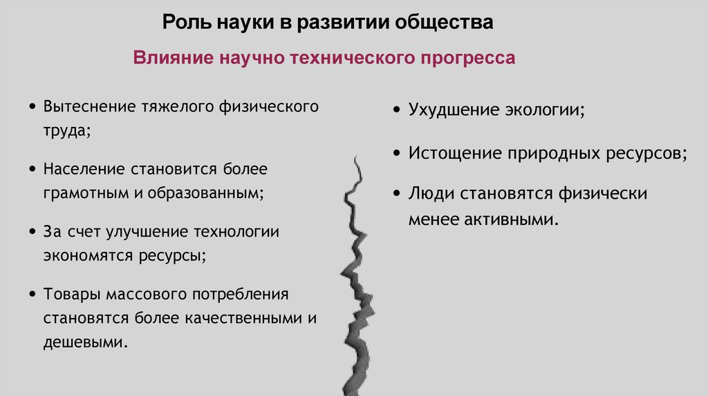 Роль науки в развитии общества