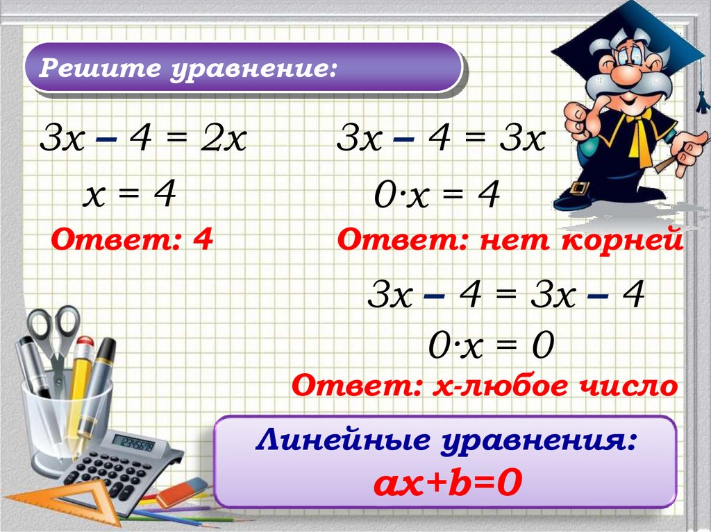 Линейные уравнения: ax+b=0