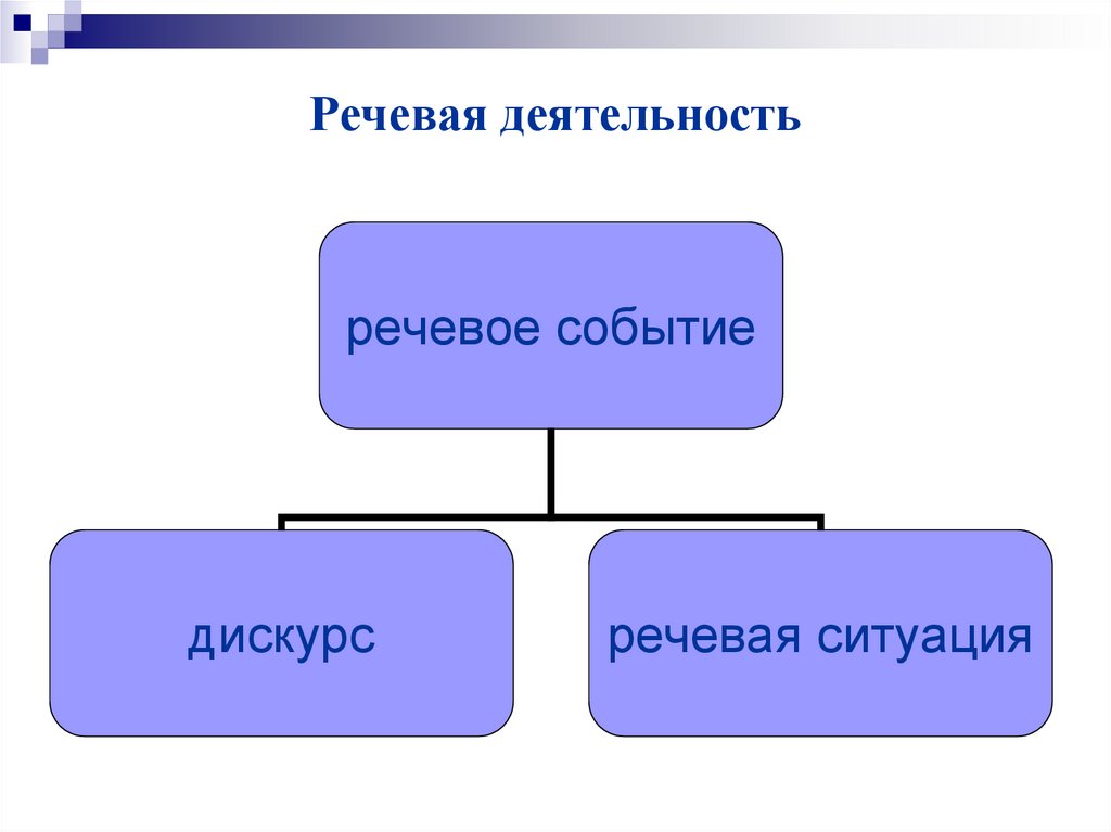 Речевая деятельность