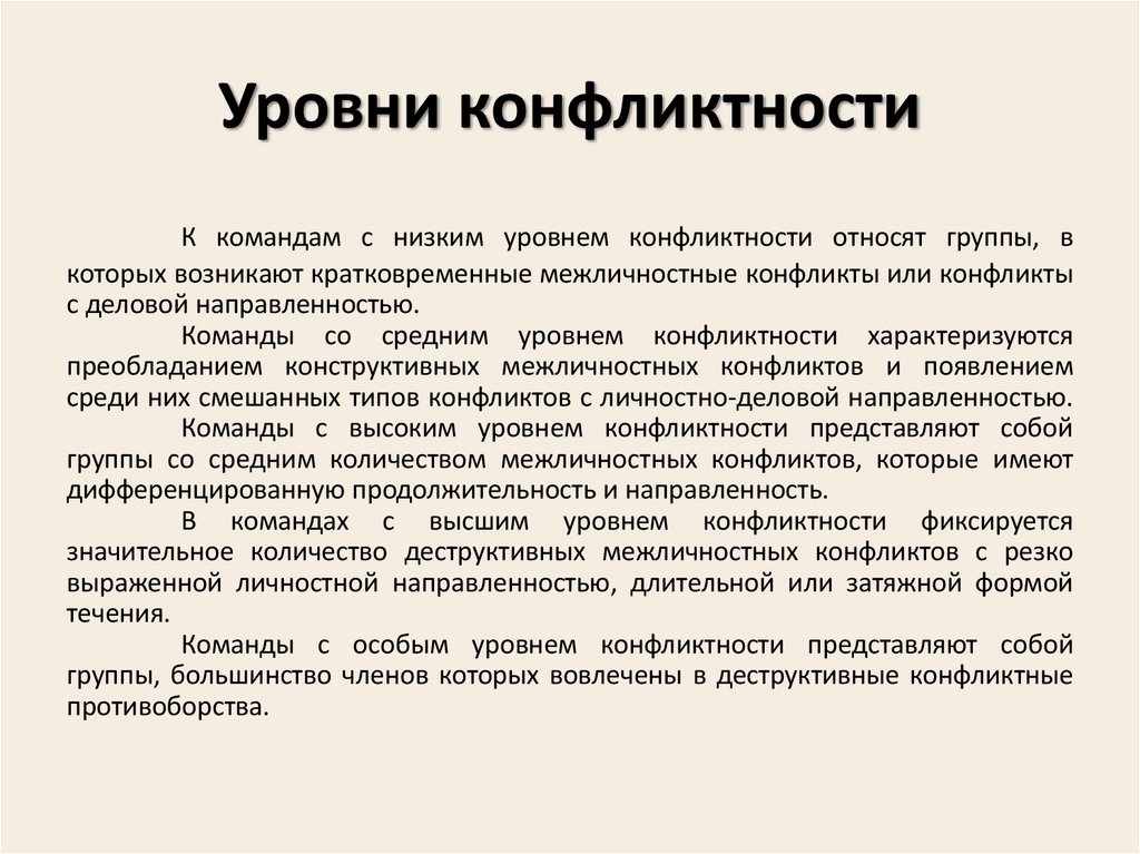 Уровни конфликтности