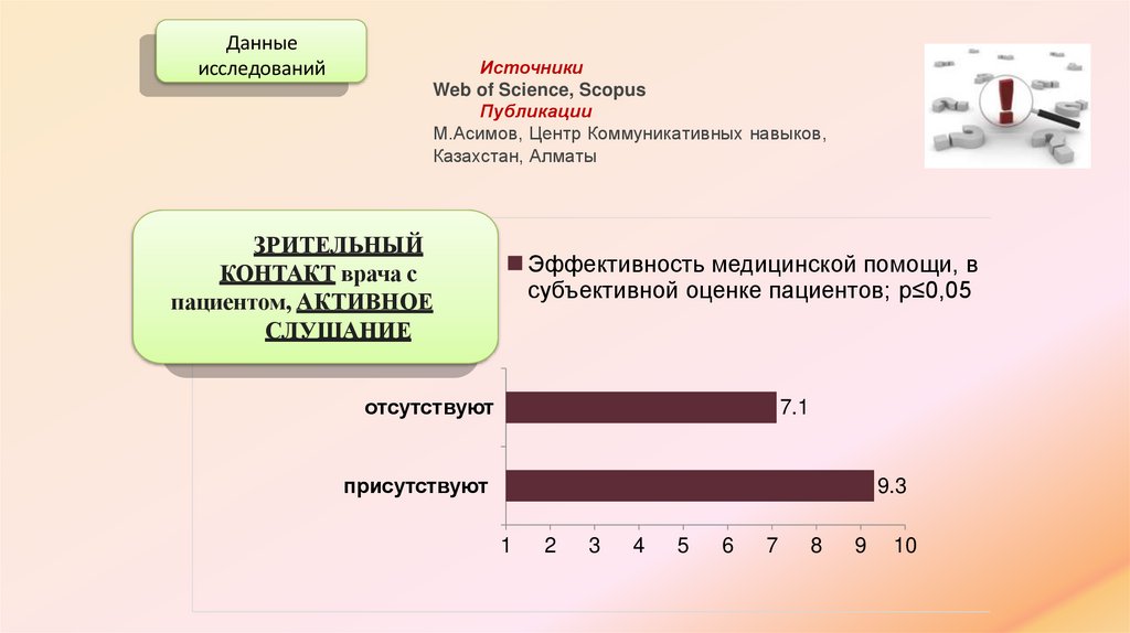Данные исследований